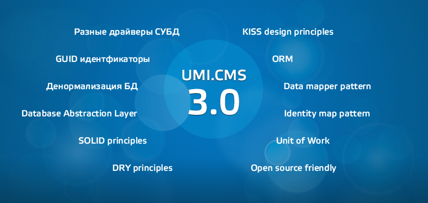 UMI CMS 3.0